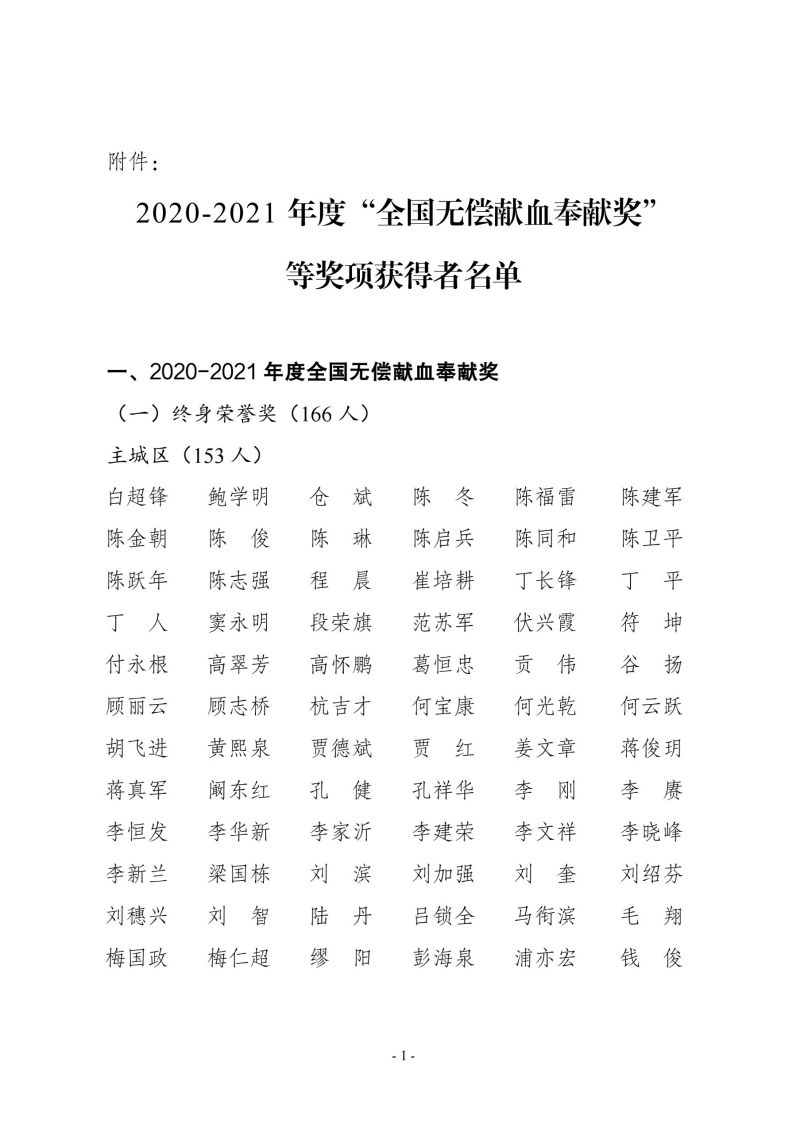 国卫医急发〔2023〕3号国家卫生健康委等部门关于表彰2020-2021年度全国无偿献血表彰奖励获奖者的决定(5)_5.jpg